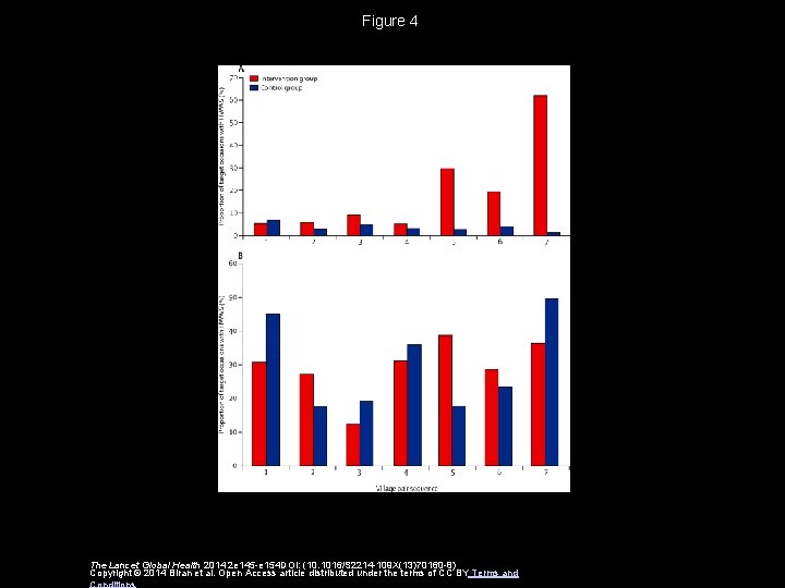 Figure 4 The Lancet Global Health 2014 2 e 145 -e 154 DOI: (10.