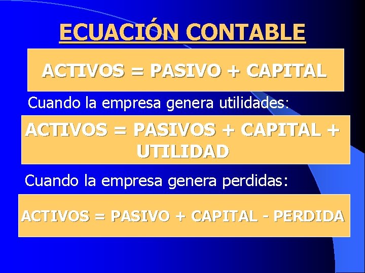 ECUACIÓN CONTABLE ACTIVOS = PASIVO + CAPITAL Cuando la empresa genera utilidades: ACTIVOS =