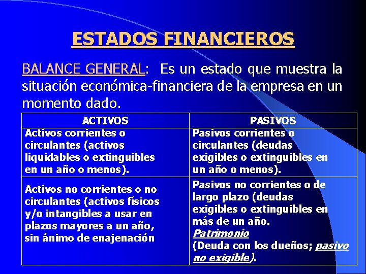 ESTADOS FINANCIEROS BALANCE GENERAL: Es un estado que muestra la situación económica financiera de