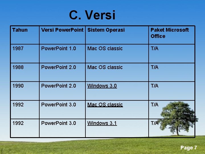 C. Versi Tahun Versi Power. Point Sistem Operasi Paket Microsoft Office 1987 Power. Point