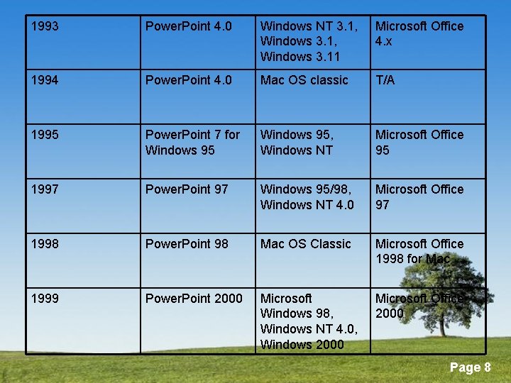 1993 Power. Point 4. 0 Windows NT 3. 1, Windows 3. 11 Microsoft Office