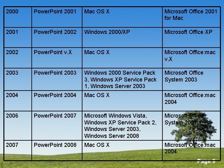 2000 Power. Point 2001 Mac OS X Microsoft Office 2001 for Mac 2001 Power.