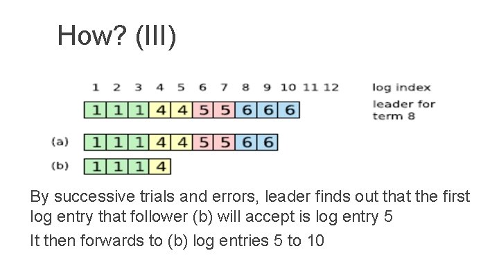 How? (III) By successive trials and errors, leader finds out that the first log