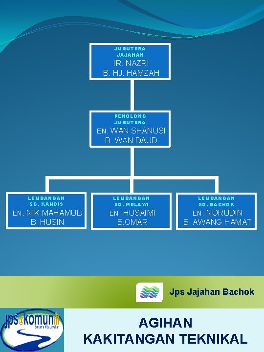 JURUTERA JAJAHAN IR. NAZRI B. HJ. HAMZAH PENOLONG JURUTERA EN. WAN SHANUSI B. WAN