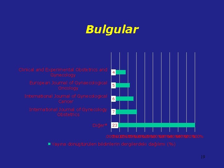 Bulgular Clinical and Experimental Obstetrics and Gynecology 4 European Journal of Gynaecological Oncology 5