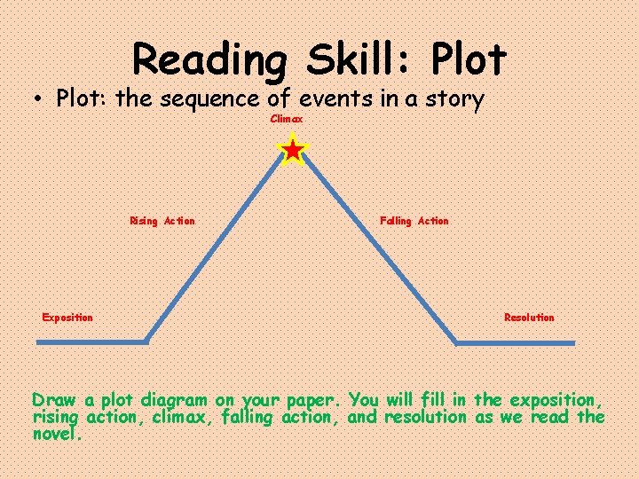 Reading Skill: Plot • Plot: the sequence of events in a story Climax Rising