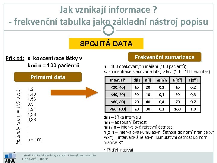 Jak vznikají informace ? - frekvenční tabulka jako základní nástroj popisu SPOJITÁ DATA Příklad: