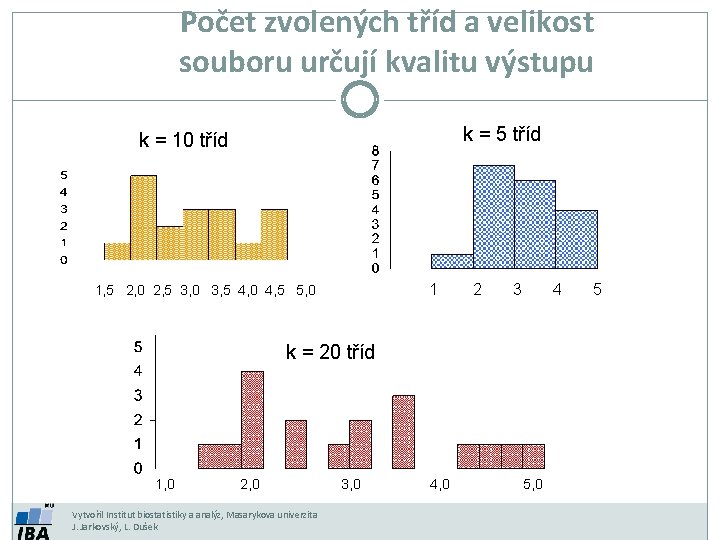 Počet zvolených tříd a velikost souboru určují kvalitu výstupu k = 5 tříd k