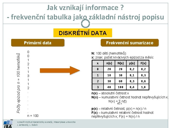 Jak vznikají informace ? - frekvenční tabulka jako základní nástroj popisu DISKRÉTNÍ DATA Počty