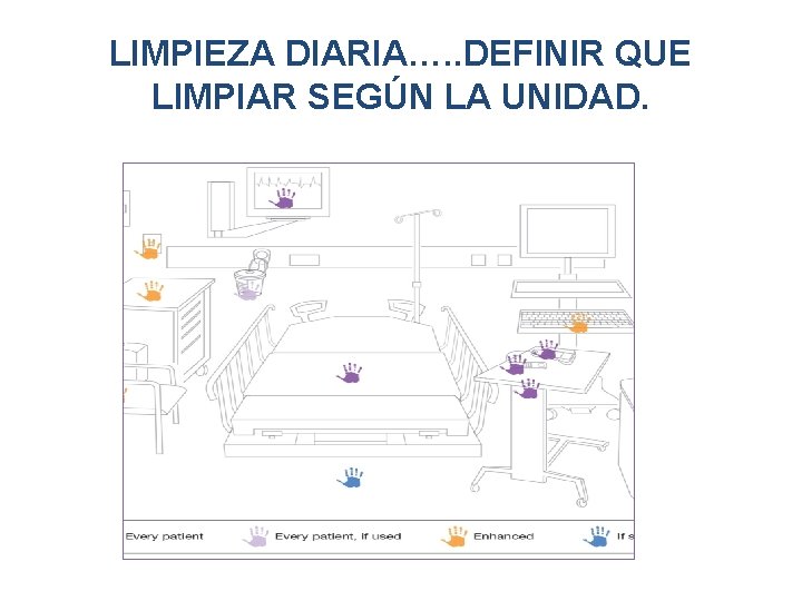 LIMPIEZA DIARIA…. . DEFINIR QUE LIMPIAR SEGÚN LA UNIDAD. 