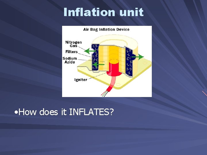 Inflation unit • How does it INFLATES? 