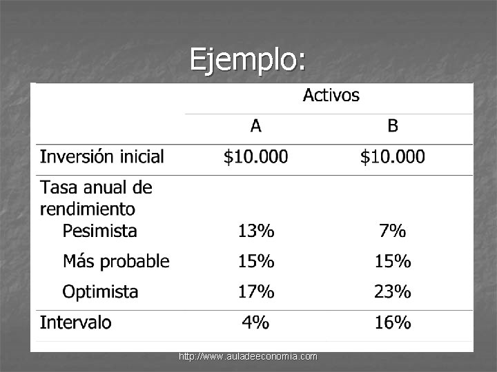 Ejemplo: http: //www. auladeeconomia. com 