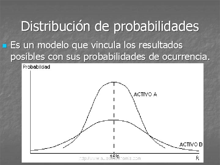Distribución de probabilidades n Es un modelo que vincula los resultados posibles con sus
