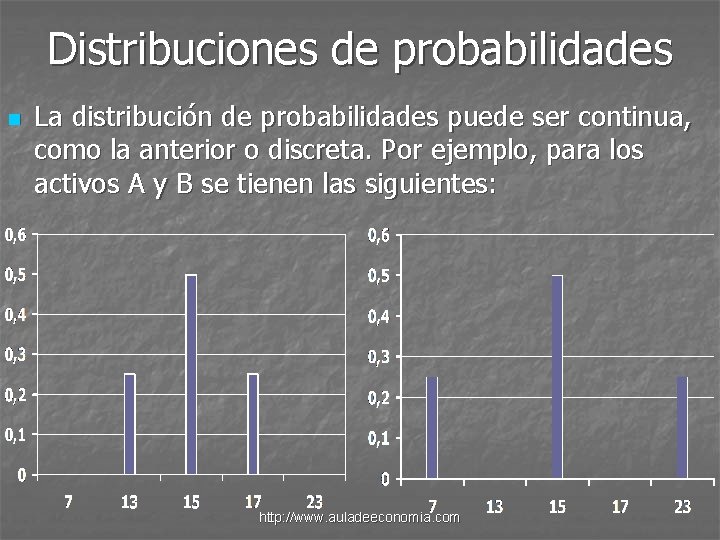Distribuciones de probabilidades n La distribución de probabilidades puede ser continua, como la anterior