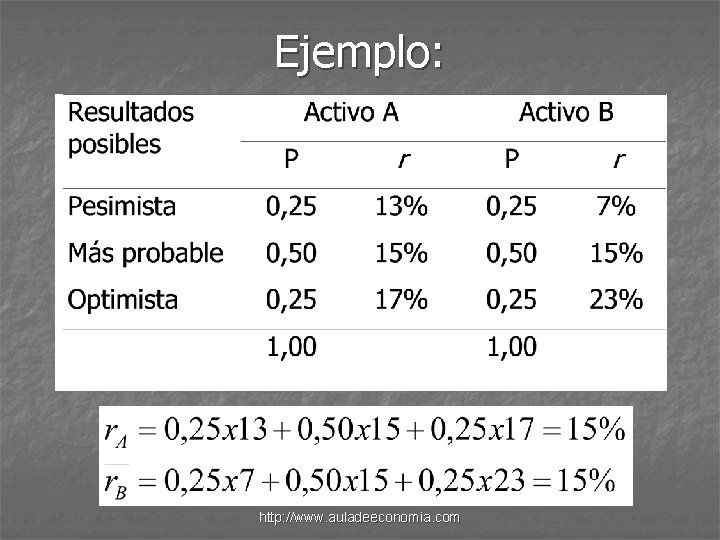 Ejemplo: http: //www. auladeeconomia. com 