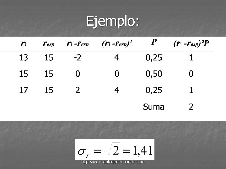 Ejemplo: http: //www. auladeeconomia. com 