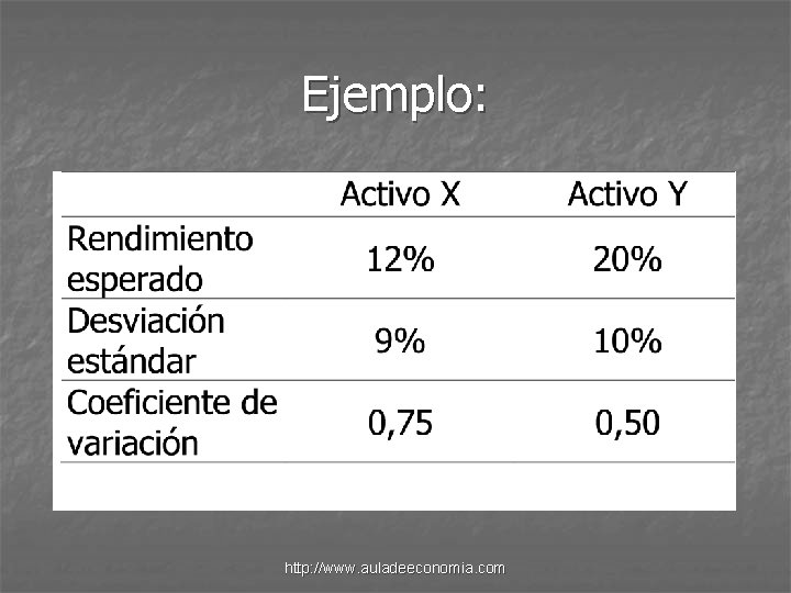 Ejemplo: http: //www. auladeeconomia. com 