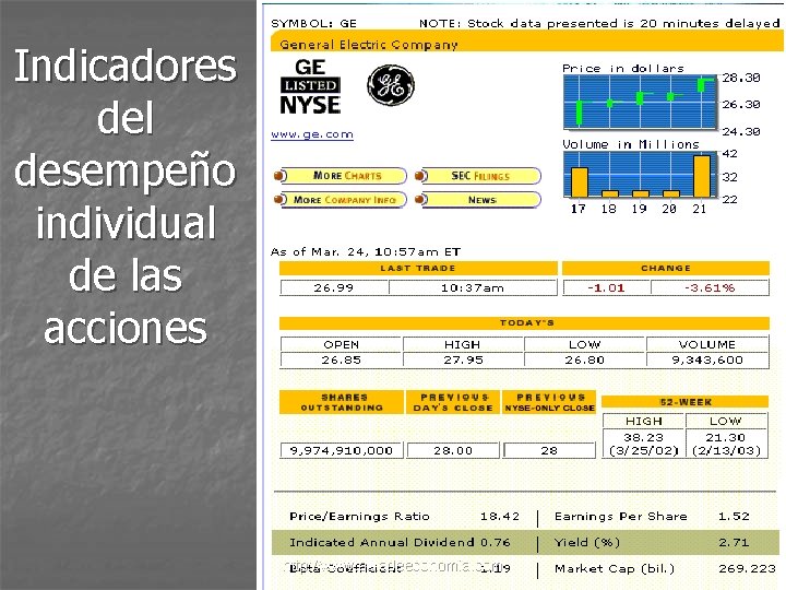 Indicadores del desempeño individual de las acciones http: //www. auladeeconomia. com 