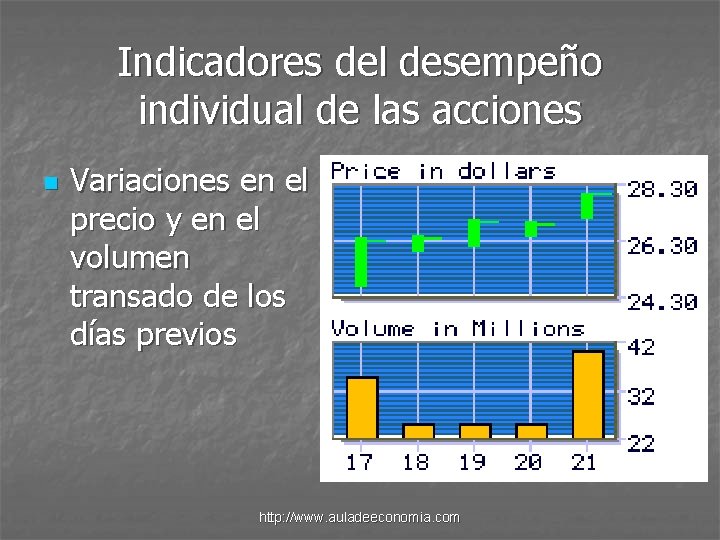 Indicadores del desempeño individual de las acciones n Variaciones en el precio y en