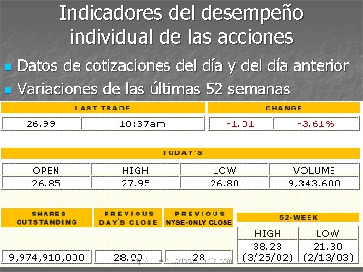 Indicadores del desempeño individual de las acciones n n Datos de cotizaciones del día