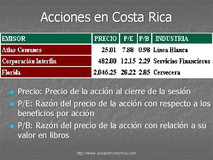 Acciones en Costa Rica n n n Precio: Precio de la acción al cierre