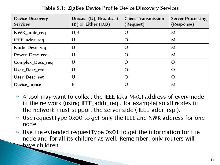  A tool may want to collect the IEEE (aka MAC) address of every