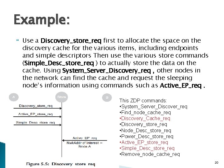 Example: Use a Discovery_store_req first to allocate the space on the discovery cache for