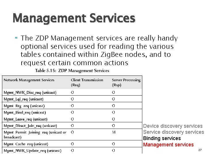 Management Services The ZDP Management services are really handy optional services used for reading