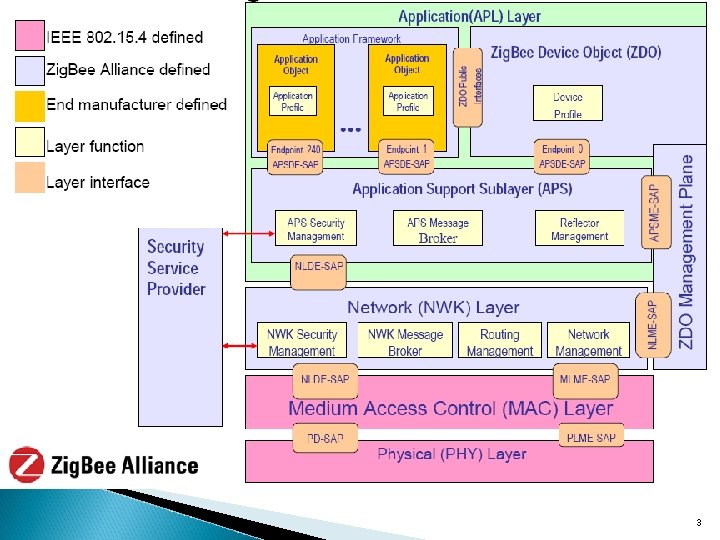 APSME-SAP 3 