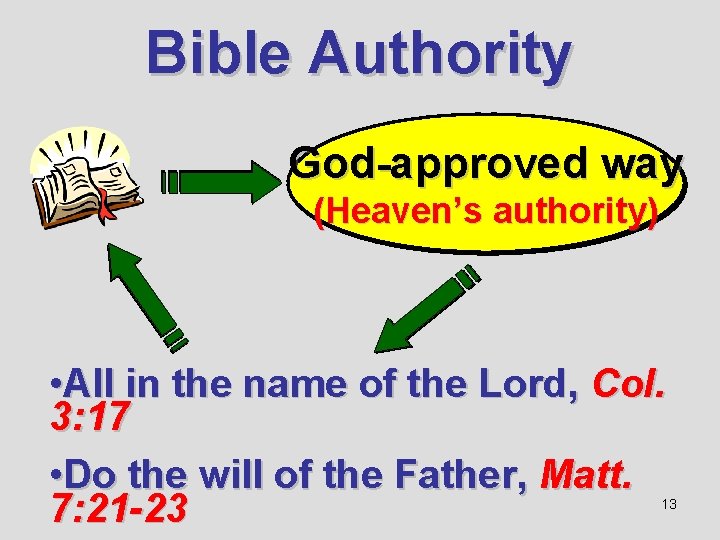 Bible Authority God-approved way (Heaven’s authority) • All in the name of the Lord,