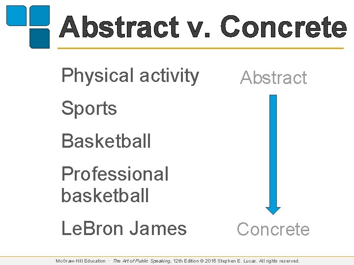Abstract v. Concrete Physical activity Abstract Sports Basketball Professional basketball Le. Bron James Concrete