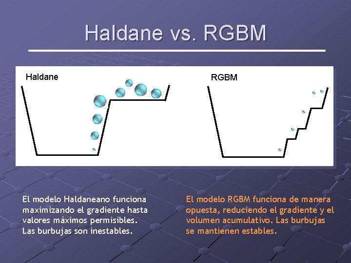 Haldane vs. RGBM Haldane El modelo Haldaneano funciona maximizando el gradiente hasta valores máximos