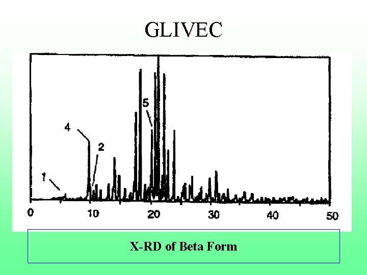 GLIVEC X-RD of Beta Form 