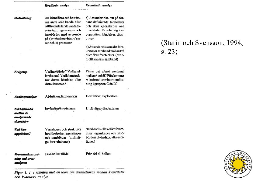 (Starin och Svensson, 1994, s. 23) 