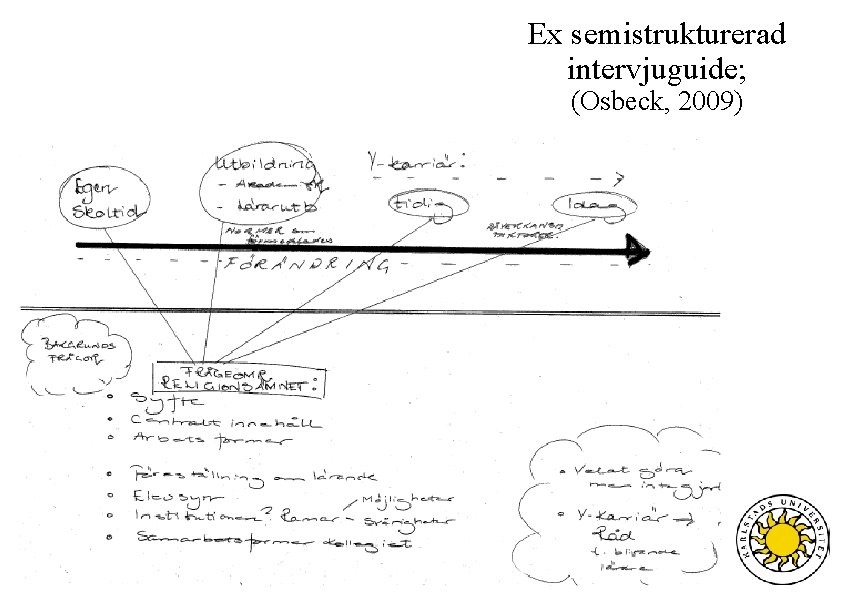 Ex semistrukturerad intervjuguide; (Osbeck, 2009) 