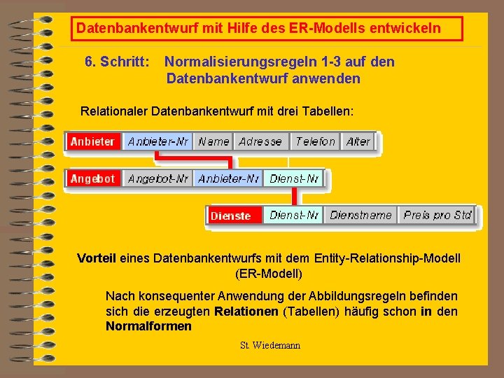 Datenbankentwurf mit Hilfe des ER-Modells entwickeln 6. Schritt: Normalisierungsregeln 1 -3 auf den Datenbankentwurf