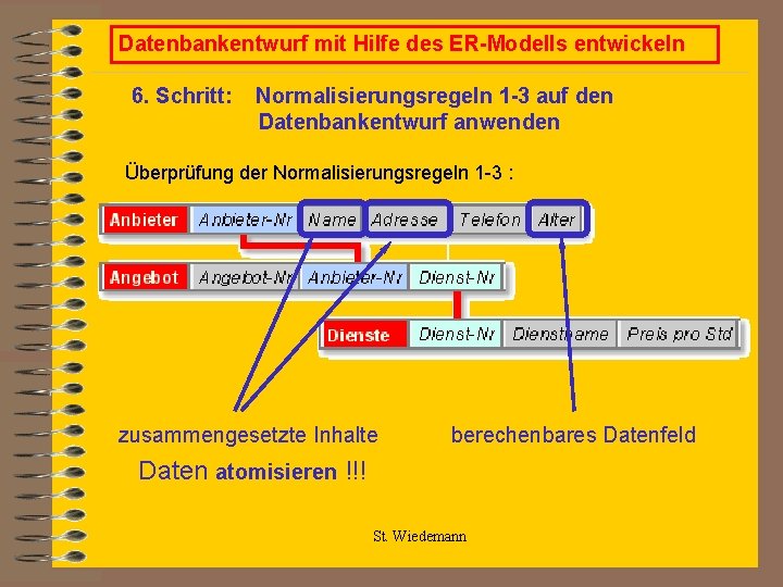 Datenbankentwurf mit Hilfe des ER-Modells entwickeln 6. Schritt: Normalisierungsregeln 1 -3 auf den Datenbankentwurf