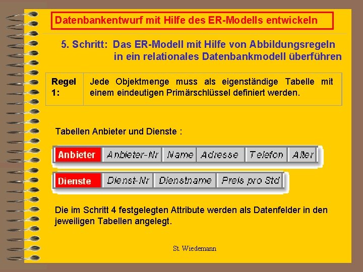 Datenbankentwurf mit Hilfe des ER-Modells entwickeln 5. Schritt: Das ER-Modell mit Hilfe von Abbildungsregeln