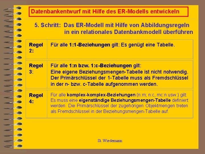 Datenbankentwurf mit Hilfe des ER-Modells entwickeln 5. Schritt: Das ER-Modell mit Hilfe von Abbildungsregeln