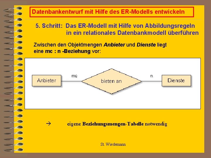Datenbankentwurf mit Hilfe des ER-Modells entwickeln 5. Schritt: Das ER-Modell mit Hilfe von Abbildungsregeln