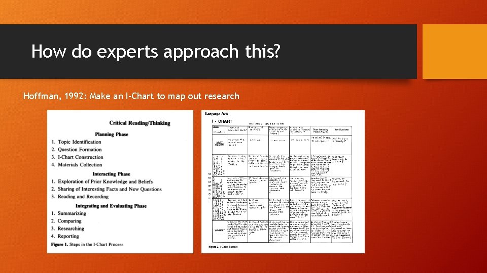 How do experts approach this? Hoffman, 1992: Make an I-Chart to map out research