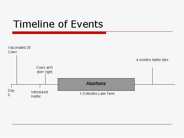 Timeline of Events Vaccinated 25 Cows 4 months heifer dies Cows ain’t doin’ right