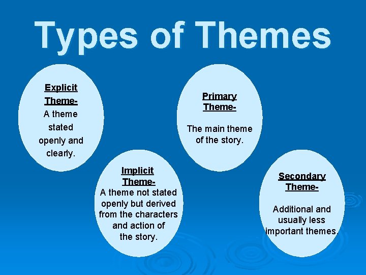 Types of Themes Explicit Theme. A theme stated openly and clearly. Primary Theme. The