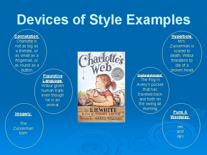 Devices of Style Examples Connotation: Charlotte is not as big as a thimble, or