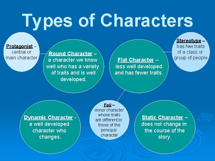 Types of Characters Protagonist – central or main character Round Character – a character