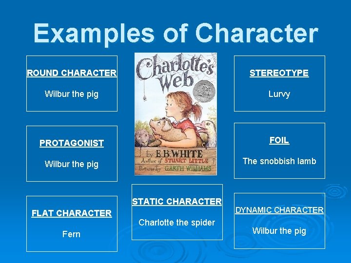 Examples of Character ROUND CHARACTER STEREOTYPE Wilbur the pig Lurvy PROTAGONIST FOIL Wilbur the