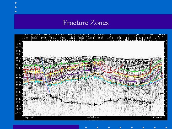 Fracture Zones 