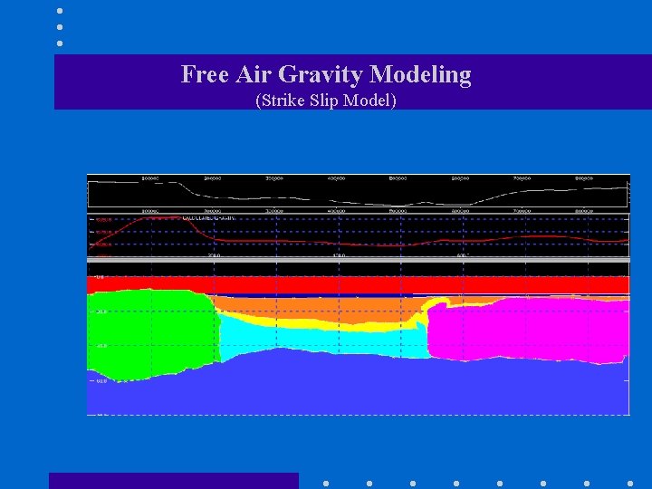 Free Air Gravity Modeling (Strike Slip Model) 