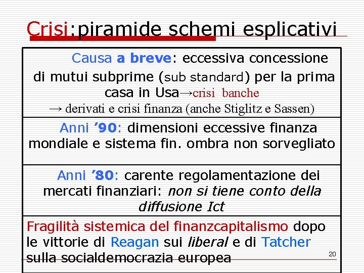 Crisi: piramide schemi esplicativi Causa a breve: eccessiva concessione di mutui subprime (sub standard)