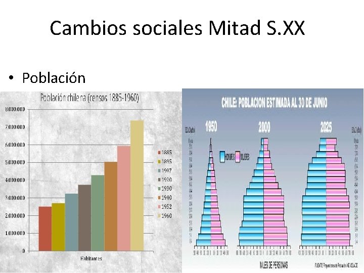 Cambios sociales Mitad S. XX • Población 